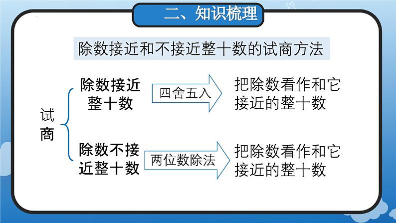 6.3 整理和复习(教学课件)四年级数学上册人教版05