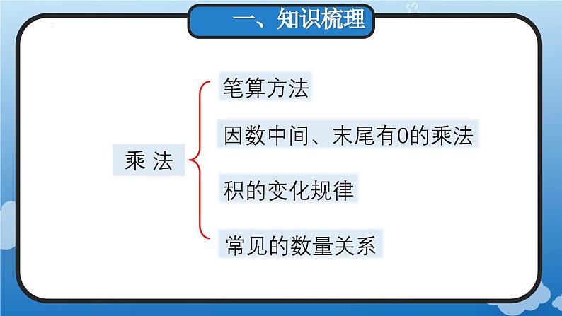 9.2 三位数乘两位数、除数是两位数的除法(教学课件)四年级数学上册人教版第3页