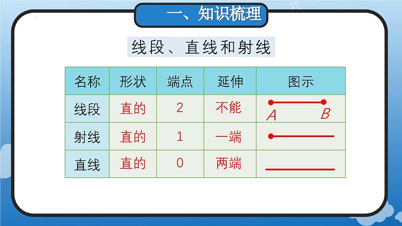 9.3 公顷和平方千米、角的度量(教学课件)四年级数学上册人教版第5页