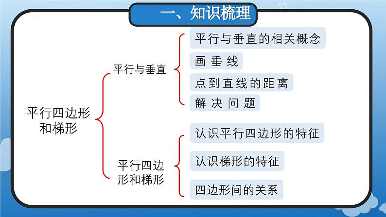 9.4 平行四边形和梯形(教学课件)四年级数学上册人教版第2页