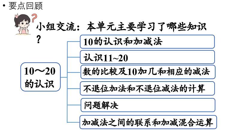 小学数学新西师版一年级上册第四单元10~20的认识第8课时《整理与复习》教学课件（2024秋）第2页