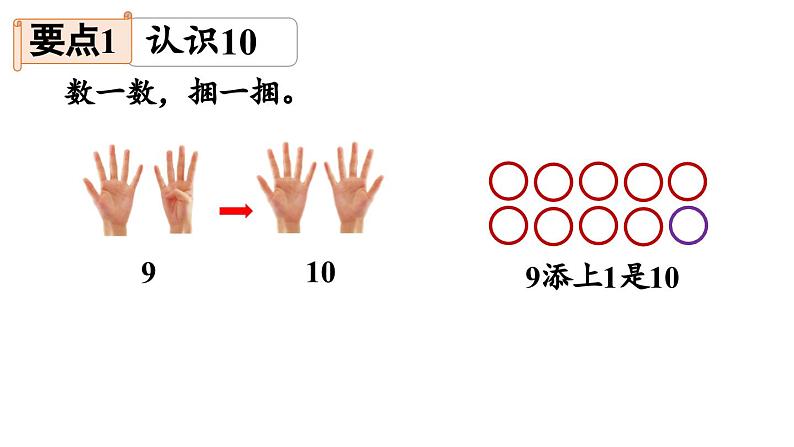 小学数学新西师版一年级上册第四单元10~20的认识第8课时《整理与复习》教学课件（2024秋）第3页