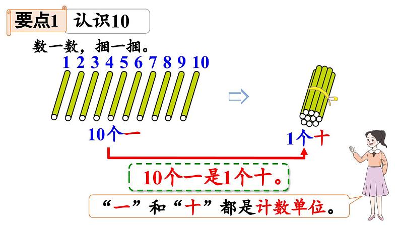 小学数学新西师版一年级上册第四单元10~20的认识第8课时《整理与复习》教学课件（2024秋）第4页