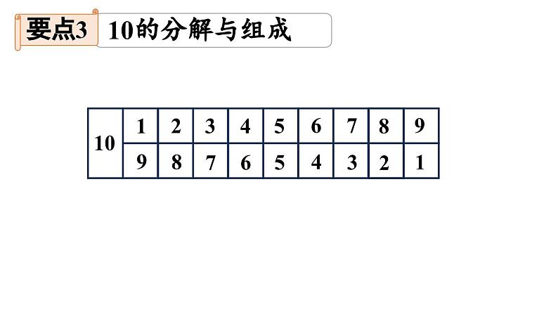 小学数学新西师版一年级上册第四单元10~20的认识第8课时《整理与复习》教学课件（2024秋）第7页