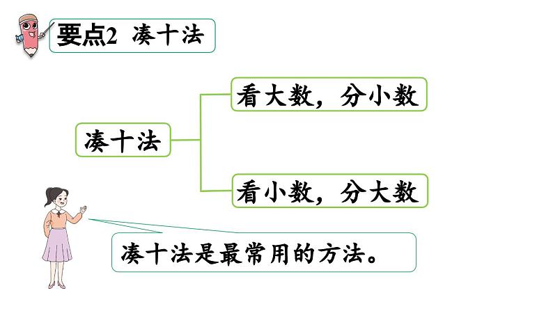 小学数学新西师版一年级上册第五单元20以内的进位加法第6课时《整理与复习（一）》教学课件（2024秋）第4页