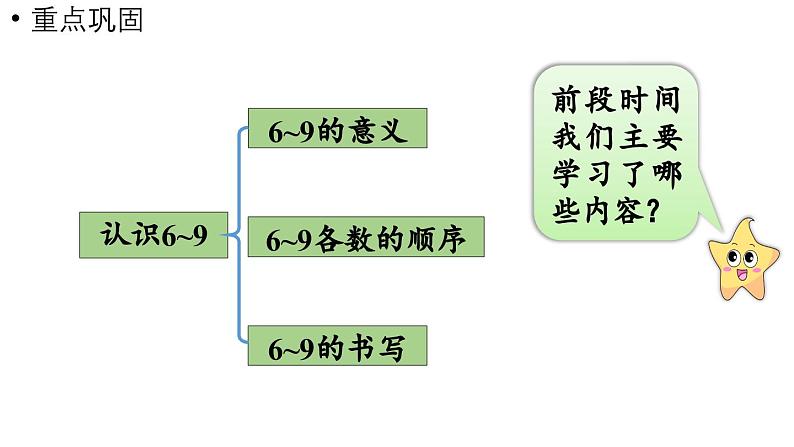 小学数学新苏教版一年级上册第二单元6~9的认识和加减法《练习三》教学课件（2024秋）02