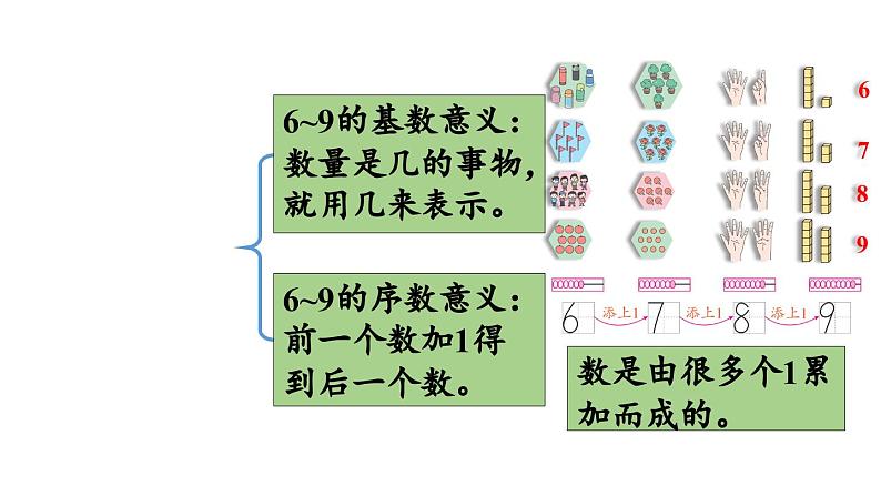 小学数学新苏教版一年级上册第二单元6~9的认识和加减法《练习三》教学课件（2024秋）03