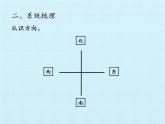 青島版（六三制）數(shù)學(xué)三年級(jí)上冊(cè) 四 走進(jìn)新農(nóng)村——位置與變換 復(fù)習(xí)課件