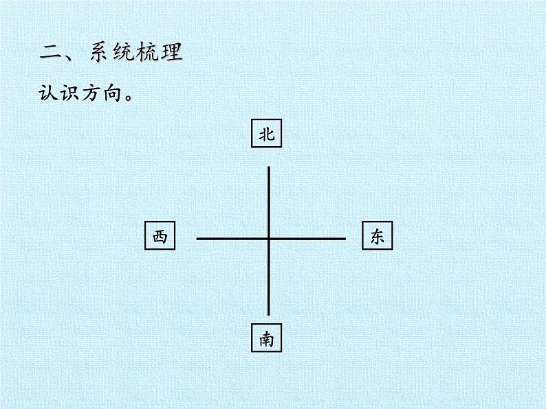 青岛版（六三制）数学三年级上册 四 走进新农村——位置与变换 复习课件第4页