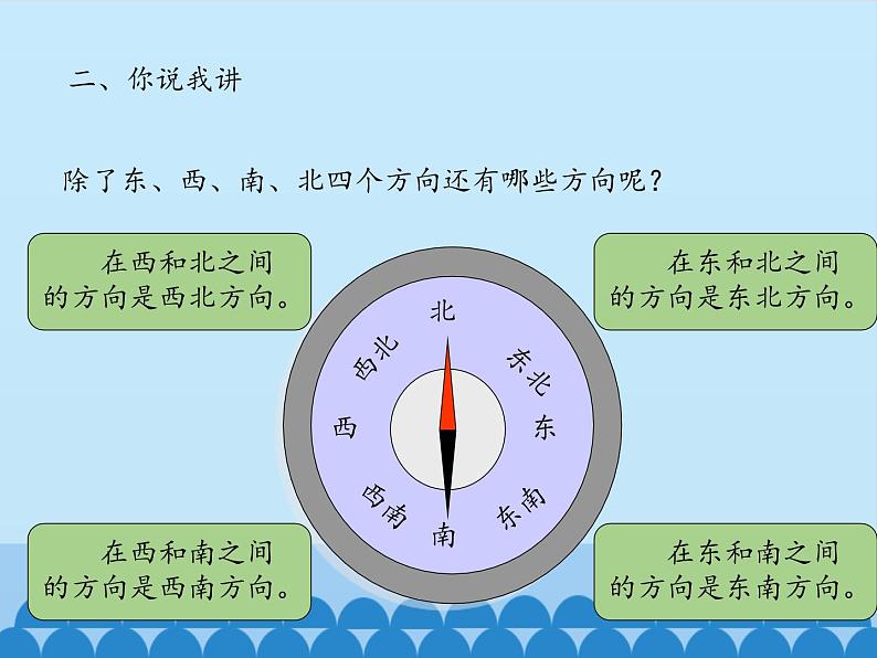 青岛版（六三制）数学三年级上册 四 走进新农村——位置与变换-第一课时_课件04