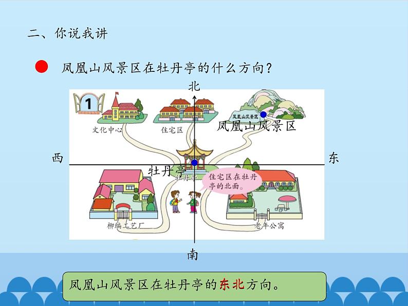 青岛版（六三制）数学三年级上册 四 走进新农村——位置与变换-第一课时_课件05