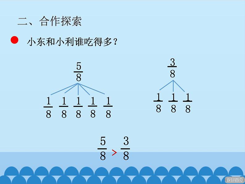 青岛版（六三制）数学三年级上册 九 我当小厨师——分数的初步认识-第二课时_课件第6页