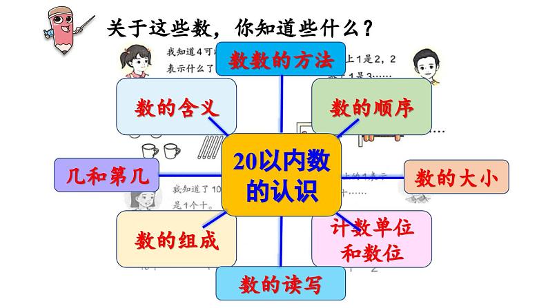 小学数学新人教版一年级上册第六单元复习与关联第1课时《20以内数的认识》教学课件（2024秋）06