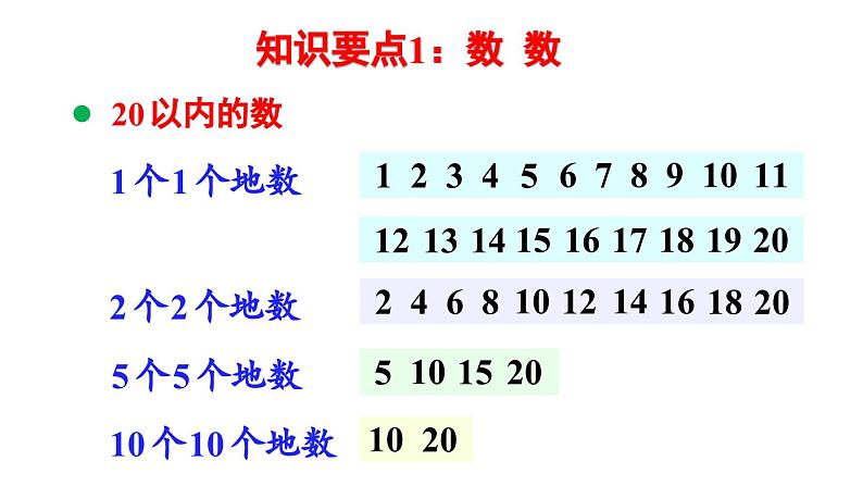 小学数学新人教版一年级上册第六单元复习与关联第1课时《20以内数的认识》教学课件（2024秋）07