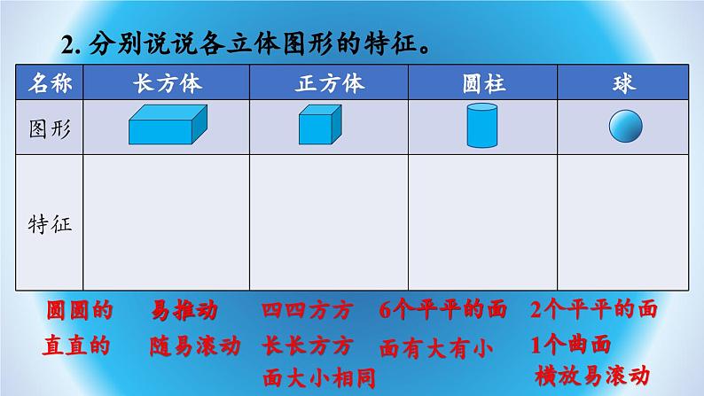 小学数学新人教版一年级上册第六单元复习与关联第4课时《图形的认识》教学课件（2024秋）06