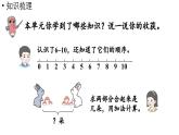 小学数学新人教版一年级上册第二单元10 的认识和加、减法第5课时《整理和复习 》教学课件（2024秋）