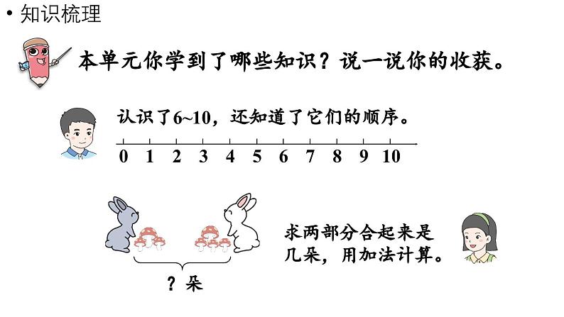 小学数学新人教版一年级上册第二单元10 的认识和加、减法第5课时《整理和复习 》教学课件（2024秋）第2页