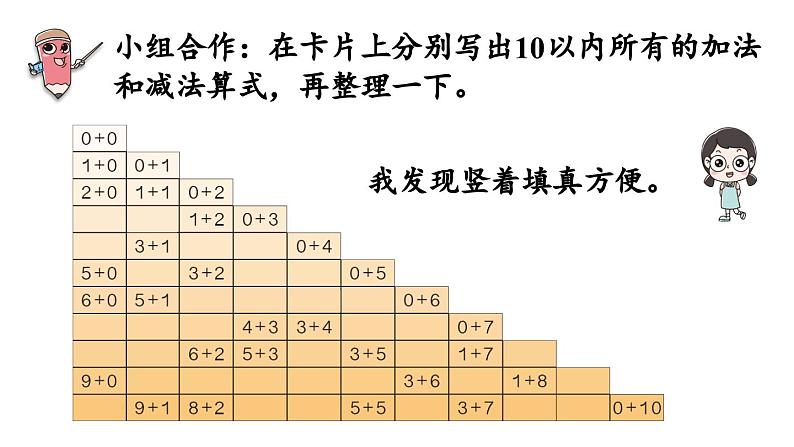 小学数学新人教版一年级上册第二单元10 的认识和加、减法第5课时《整理和复习 》教学课件（2024秋）第5页