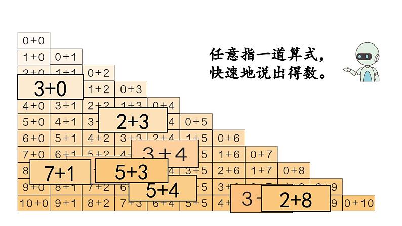 小学数学新人教版一年级上册第二单元10 的认识和加、减法第5课时《整理和复习 》教学课件（2024秋）第8页