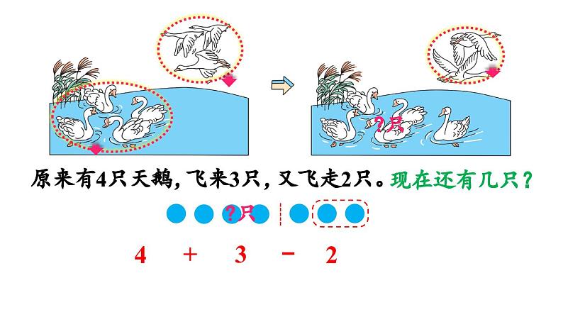 小学数学新人教版一年级上册第二单元10 的认识和加、减法第4课时《加、减混合 》教学课件（2024秋）第7页