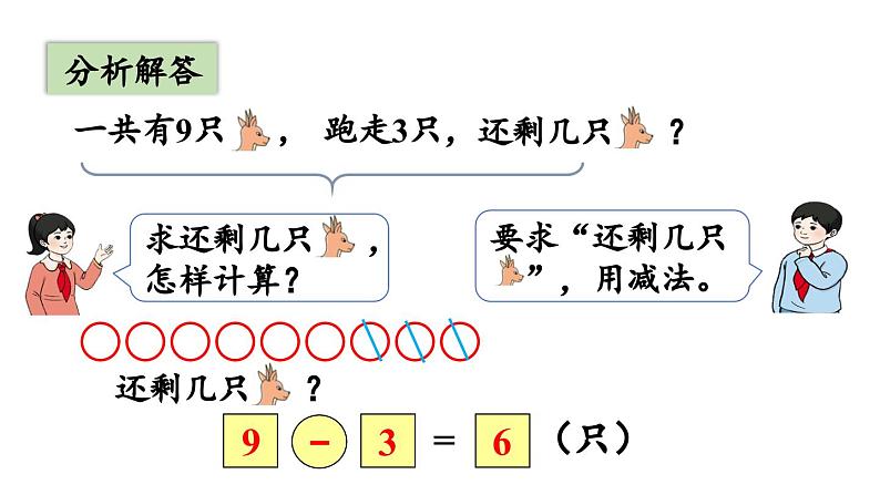 小学数学新人教版一年级上册第二单元6~9的加、减法第5课时《用8和9的加、减法解决问题  》教学课件（2024秋）第8页