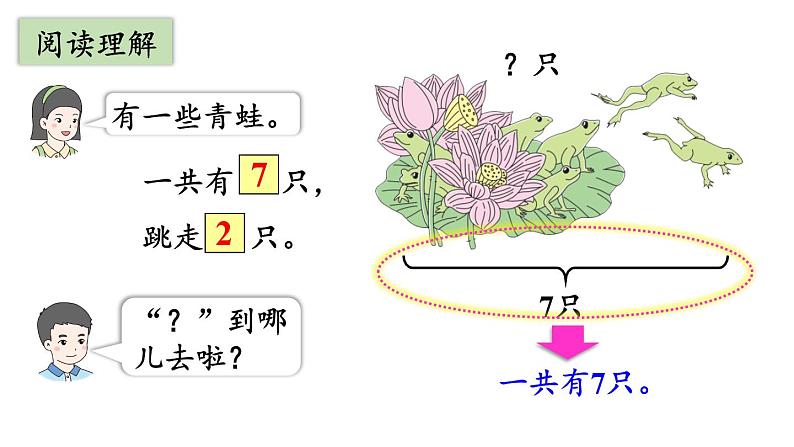 小学数学新人教版一年级上册第二单元6~9的加、减法第3课时《用6和7的加、减法解决问题（二）》教学课件（2024秋）07