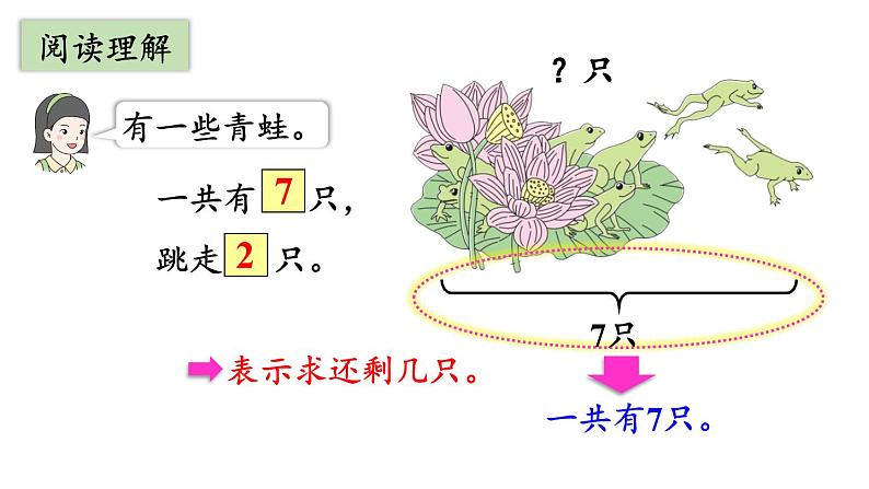 小学数学新人教版一年级上册第二单元6~9的加、减法第3课时《用6和7的加、减法解决问题（二）》教学课件（2024秋）08