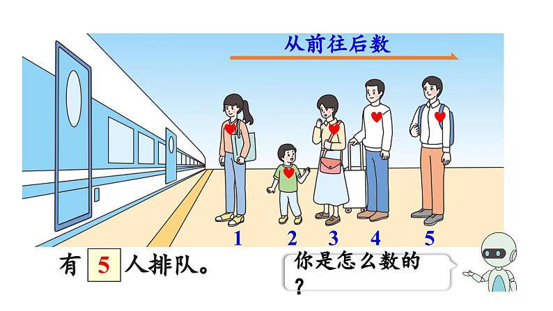 小学数学新人教版一年级上册第一单元1~5的认识第3课时《第 几》教学课件（2024秋）第7页