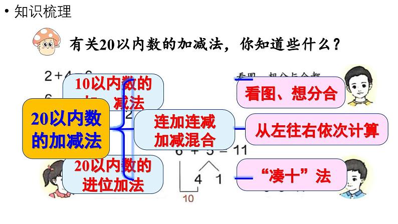 小学数学新人教版一年级上册第六单元复习与关联第2课时《20以内数的加、减法》教学课件（2024秋）04