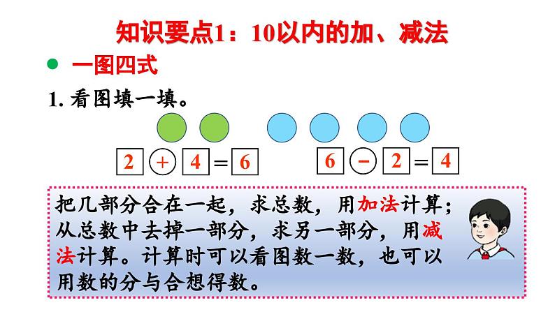 小学数学新人教版一年级上册第六单元复习与关联第2课时《20以内数的加、减法》教学课件（2024秋）05