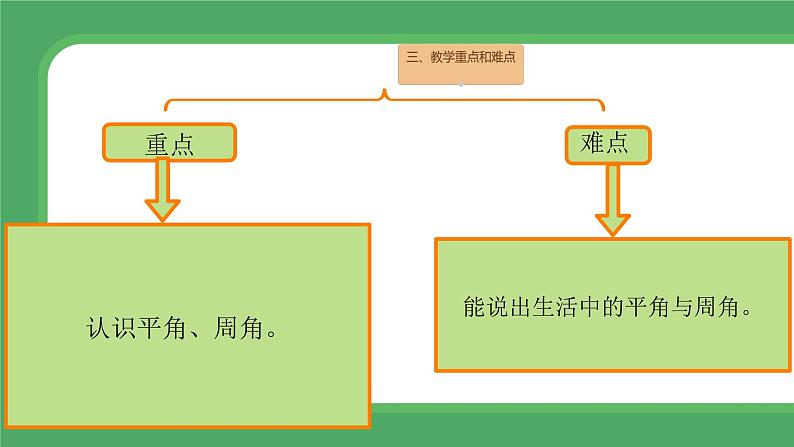 北师大版小学数学四年级上册第二单元线与角《旋转与角》说课PPT第5页