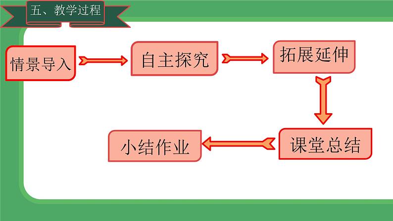 北师大版小学数学四年级上册第二单元线与角《旋转与角》说课PPT第8页