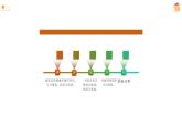 北师大版小学数学四年级上册第二单元线与角《线的认识》说课课件
