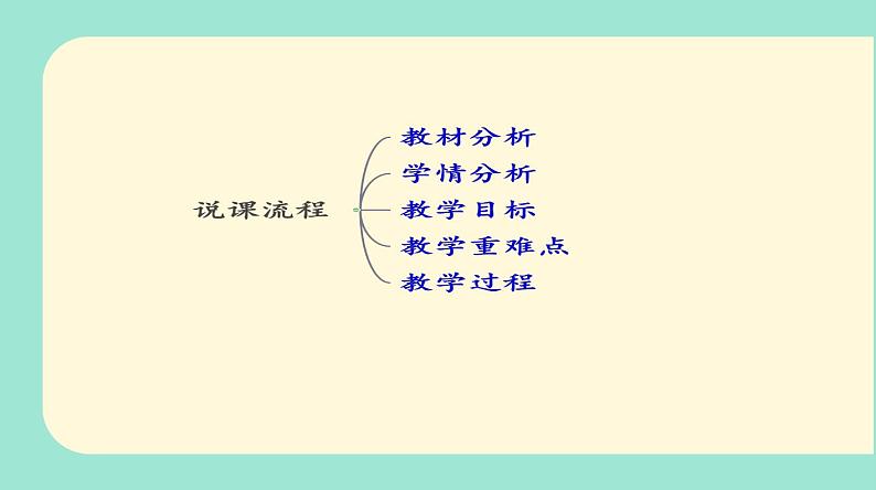 北师大版小学数学四年级上册第二单元《角的度量（二）》说课课件第2页