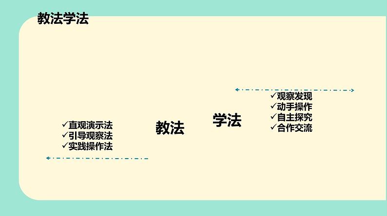 北师大版小学数学四年级上册第二单元《角的度量（二）》说课课件第8页