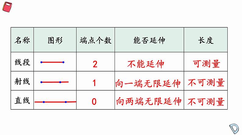 北师大版小学数学四年级上册第二单元线与角《相交与垂直》说课PPT08