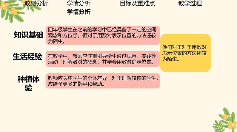 北师大版小学数学四年级上册第五单元方向与位置《确定位置（1）》说课PPT04