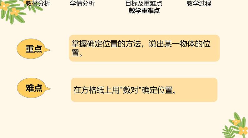 北师大版小学数学四年级上册第五单元方向与位置《确定位置（1）》说课PPT06