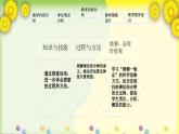 北師大版小學(xué)數(shù)學(xué)四年級(jí)上冊(cè)第四單元《乘法結(jié)合律》說(shuō)課課件