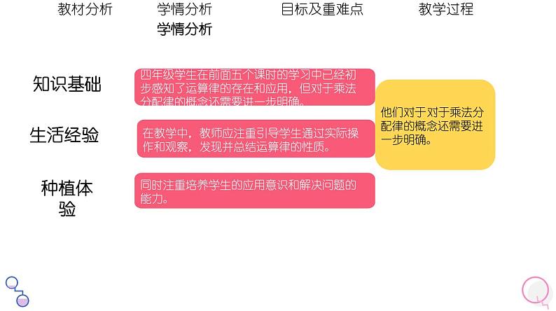 北师大版小学数学四年级上册第四单元《乘法分配律（2）》说课PPT04