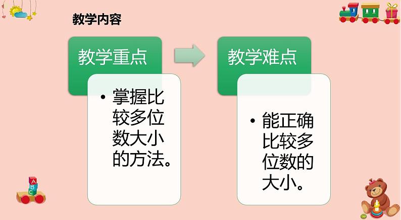 北师大版小学数学四年级上册第一单元《国土面积》说课PPT第5页