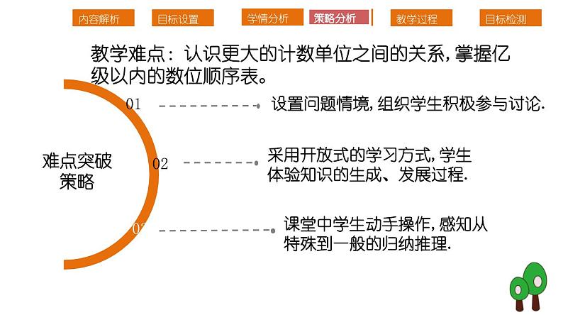 北师大版小学数学四年级上册第一单元《认识更大的数》说课PPT06