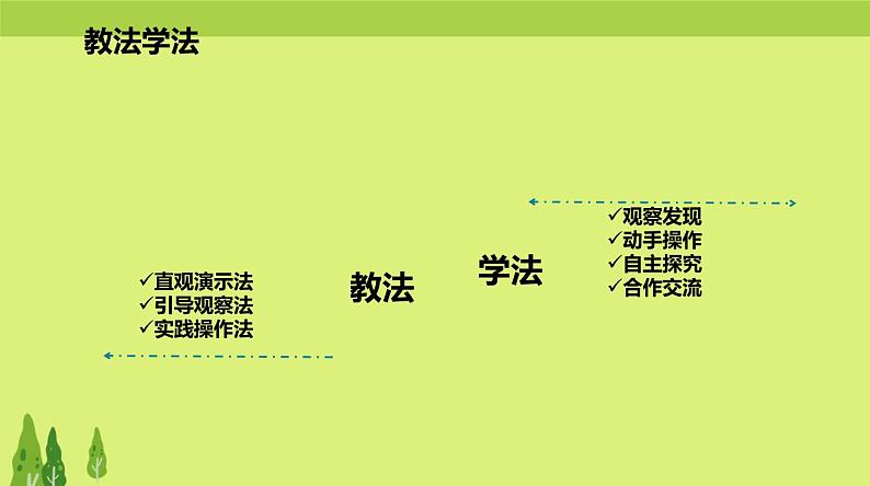 北师大版小学数学四年级上册第三单元乘法《有趣的算式》说课课件08