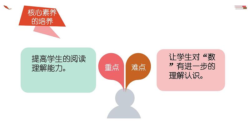 北师大版小学数学四年级上册第一单元《从结绳计数说起》说课课件第4页