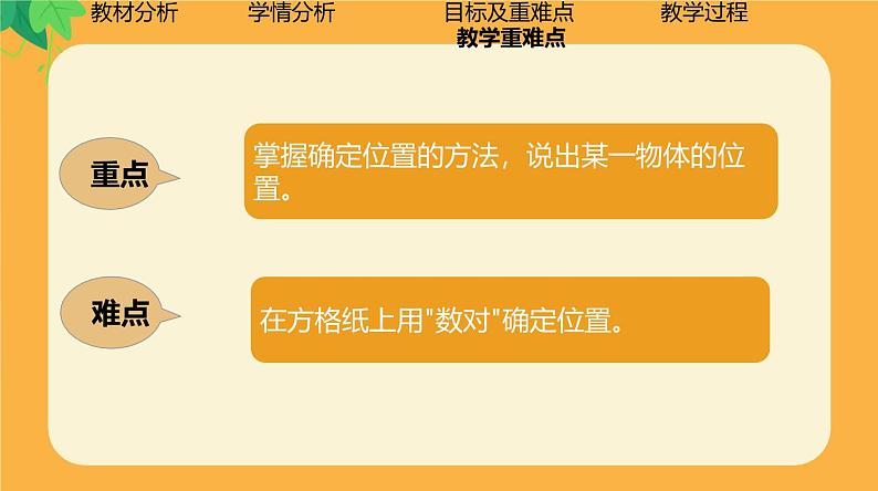 北师大版小学数学四年级上册第五单元《确定位置（2）》说课PPT第6页