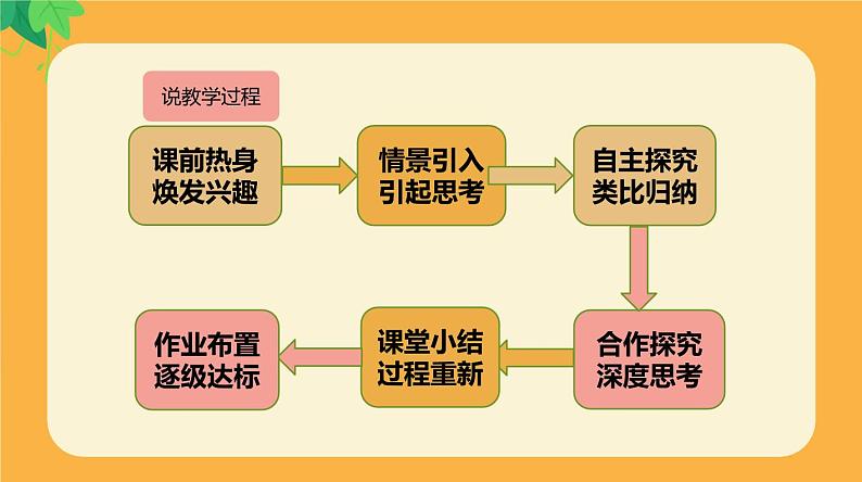 北师大版小学数学四年级上册第五单元《确定位置（2）》说课PPT第8页