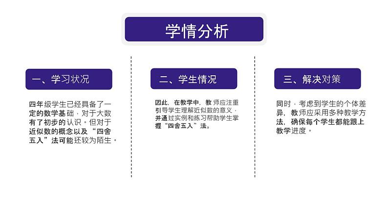 北师大版小学数学四年级上册第一单元认识更大的数《近似数》说课PPT05