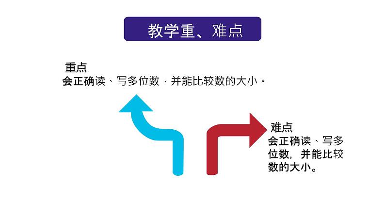 北师大版小学数学四年级上册第一单元认识更大的数《近似数》说课PPT07