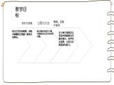 北师大版小学数学四年级上册第六单元《买文具（2）》说课PPT