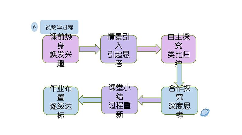 北师大版小学数学四年级上册第一单元认识更大的数《数一数》说课PPT08